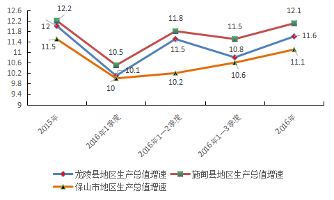 陵县gdp_陵县实验中学毕业照(2)