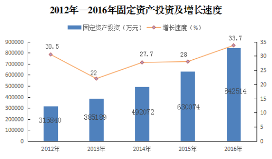 陵县gdp_陵县实验中学毕业照(2)