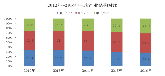 陵县gdp_商丘市各区县 永城市人口最多面积最大GDP第一,宁陵县经济最差