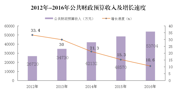 陵县gdp_陵县实验中学毕业照